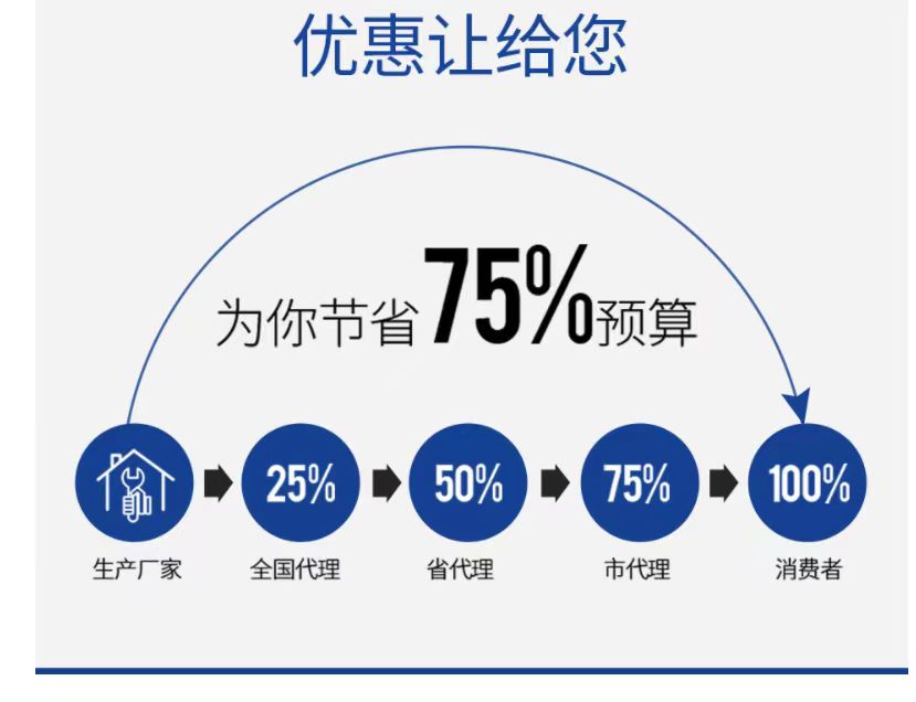 贏信水處理設備廠家優惠讓給客戶